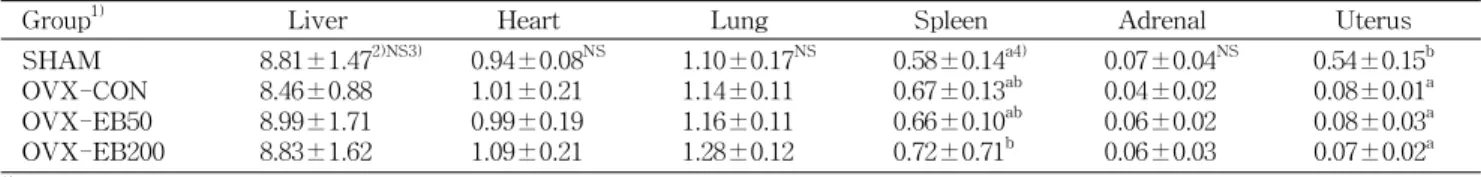 Table 5. Organ weight of rats on supplementation of Eisenia bicyclis ethanol extracts