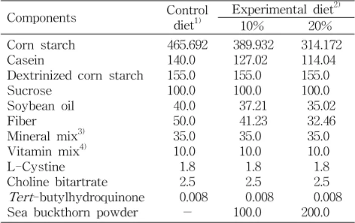Table 1. Composition of control and experimental diets (g/kg diet)