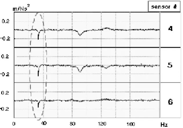 Table  2.  Natural  frequencies  and  vibration  modes  of  the  original  structure  from  experiment