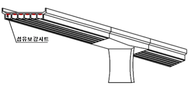 Fig.  1.    Slab  reinforced  fiber  sheet.