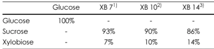 Table 1. Test food composition in the clinical trial