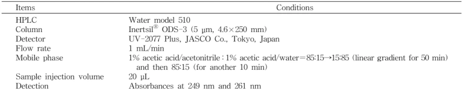 Table 1. Conditions for isoflavone analysis Items Conditions HPLC Column Detector Flow rate Mobile phase
