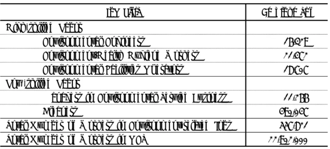 Table 1. Distribution of Environment-related Workers (2004)