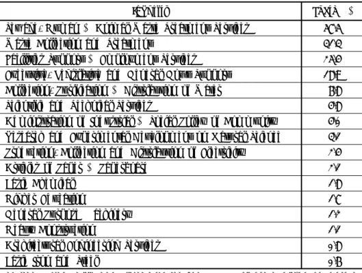Table 2 shows the share of environment‐related workers among the total workers by industry