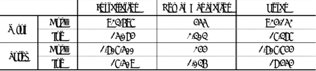 Table 6. Job Creation in Wind and Solar Power Plant (2015)