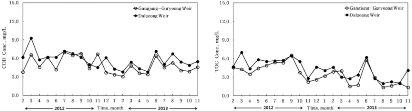 Fig. 4.  An  experimental  apparatus  used  in  the  core  method.