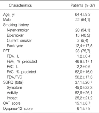 Figure 5. Correlation between chronic obstructive pulmo- pulmo-nary  disease  assessment  test  (CAT)  score  and  St