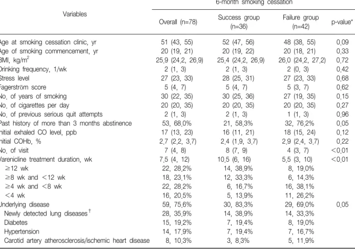 Table  1.  Baseline  characteristics