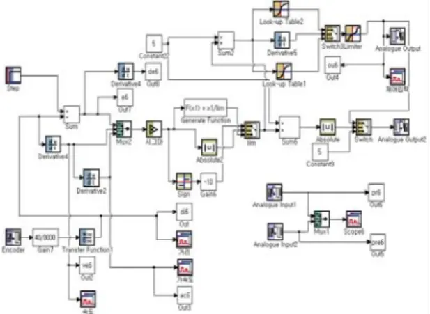 Fig.  4.  Designed  controller.