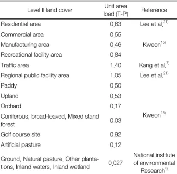 Table 4.  Matching  of  land  cover  map  and  28  land  category (unit:  kg/km 2 ･day) 28 land category in serial cadastral map Level II land cover Unit area load (T-P) Reference