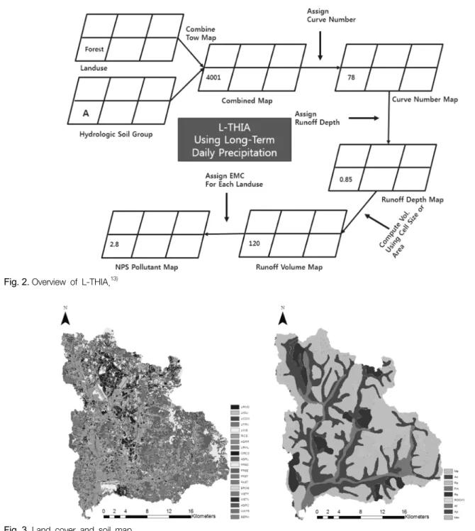 Fig. 2.  Overview  of  L-THIA. 13)