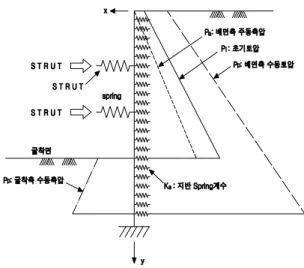 Fig.  1.  Structure  model  of  elastic-plastic  method.