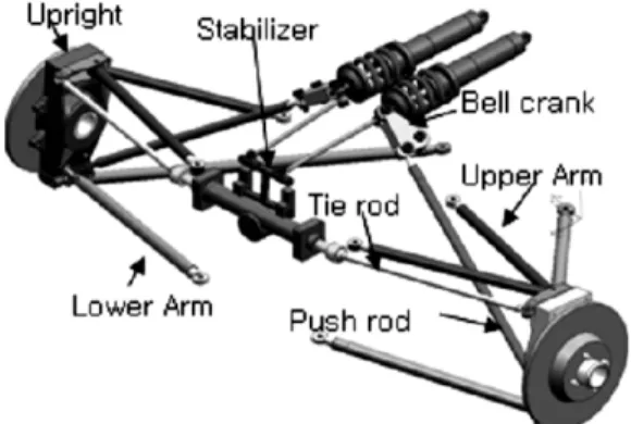 Fig.  1.  Front  suspension  design  modeling  of    F  1800                  race  car.