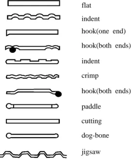 Fig.  1.  Manufacturing  methods  of  steel  fiber.