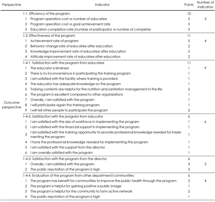 Table 7. The final indicators' numbers and their scores in outcome, process and structure perspectives