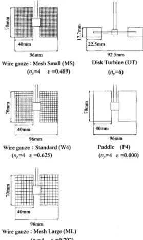 Fig.  3.  Wire  gauge  and  standard  impellers.