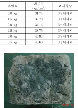 Fig.  7.  Dimension  of  Specimen.