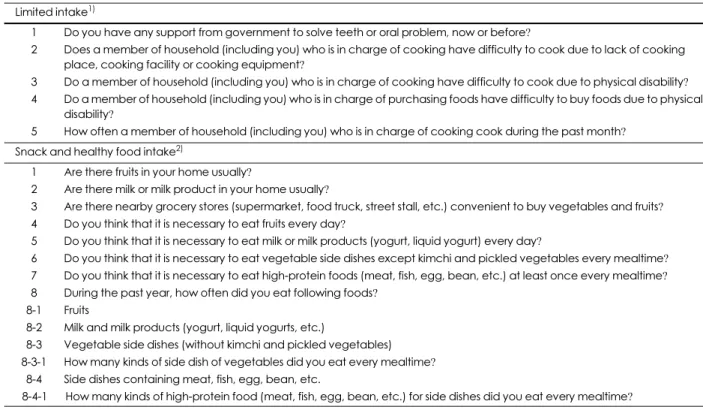 Table 9. Dietary behavior questionnaire for elders Limited intake 1)