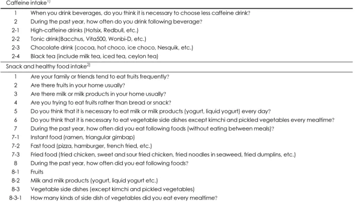 Table 8. Dietary behavior questionnaire for children Caffeine intake 1)