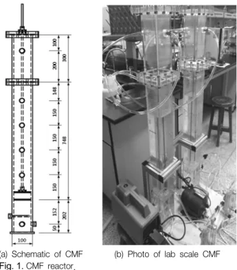 Table 1.  Physical  characteristics  of  media Material Size (mm) Density 