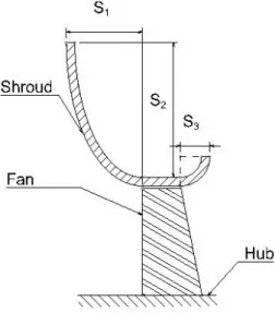 Fig.  2.  Fan  &amp;  Shroud  Geometry  and  Design                  Parameters.