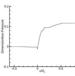 Fig.  4.  Grid  Construction  for  the  Fan  &amp; 