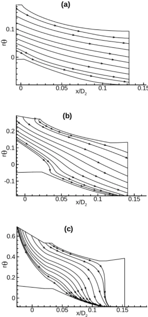 Fig.  8.  Dimensionless  Pressure  contours  in  the                    blade  passages  ((a)      ,  (b)                                 ,  (c)      ,  dashed  negative                  values)
