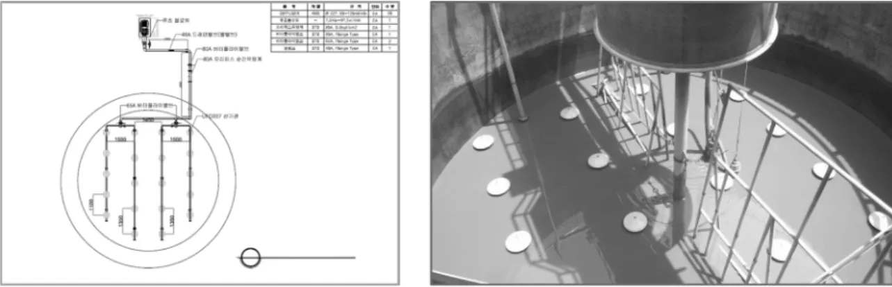 Table 1.  Specification  and  design  condition  on  aeration  equip- equip-ment