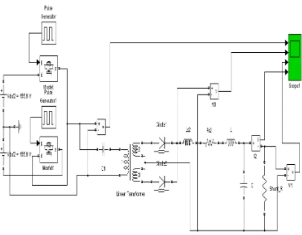 Fig.  7.  Half  bridge  DC-DC  컨버터  모의실험  파형.여기서  RS를  무작정  크게  하여  Ringing  성분을  모두  전력으로  소모해  버리면  되지만,  해당하는  전력만큼  RS에  열이  발생함으로  적절한 저항  값  선택이  중요하다.2.4  Shunt  저항  설정앞에서  구한  식(2c)를  이용해서  듀티비가 10%일  때,  출력  전류  100[A]가  흐르기  위한 Shunt  저항은  식(4a)와