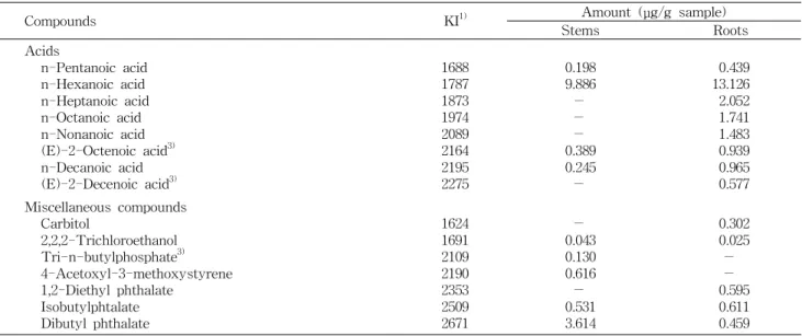 Table 1. Continued