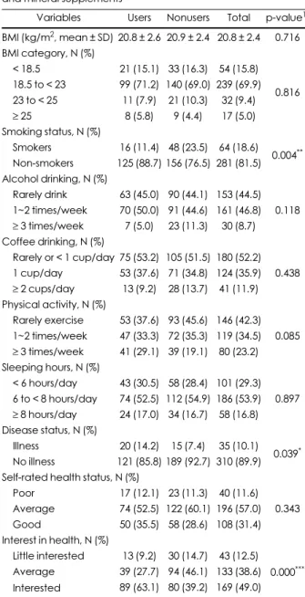 Table 2. Health-related variables of users and nonusers of vitamin and mineral supplements