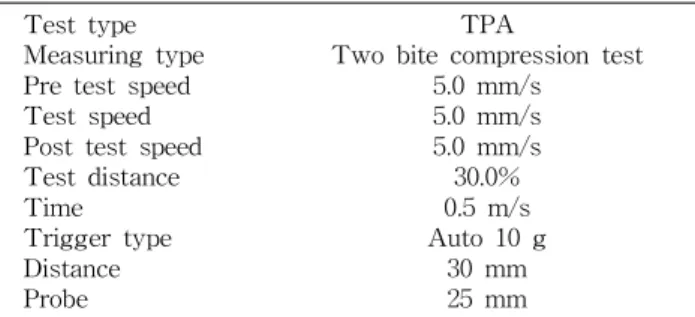 Table 3. pH and acidity and moisture content of acorn starch mook added spirulina and soy protein