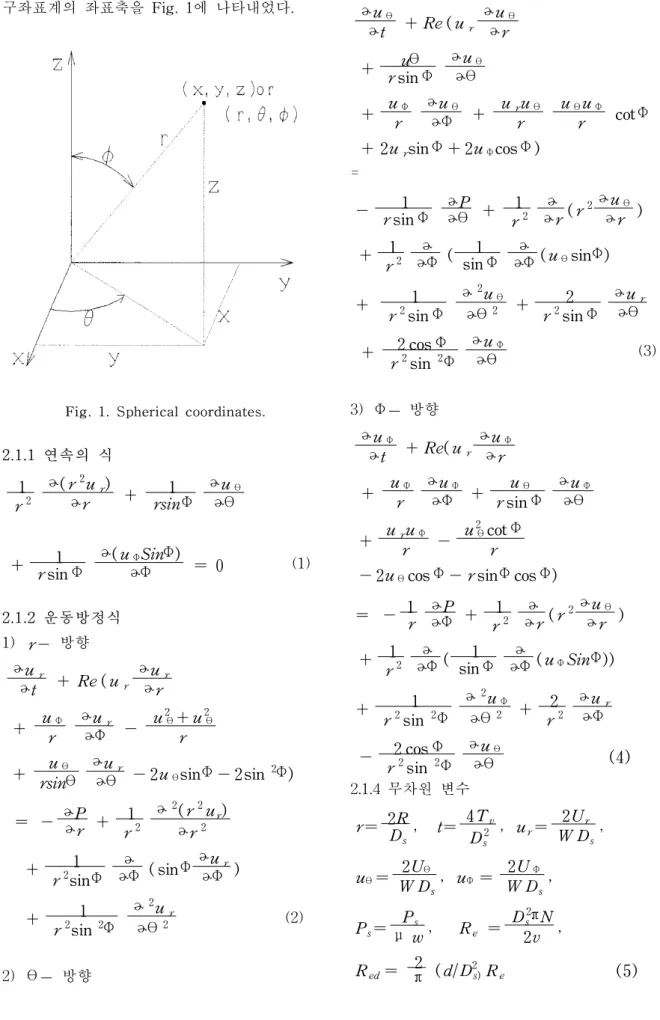 Fig.  1.  Spherical  coordinates.
