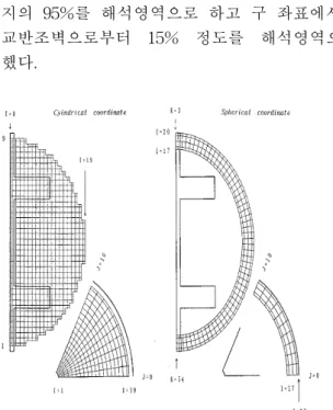 Fig.  2.  Analysed  region  for  spherical  vessel.
