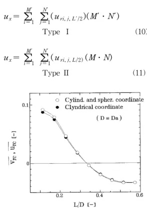 Fig.  10.  Correlation  of  the  average  radial               velocity  at  center  of  vessel,  v rc ,                and  ,  u rc ,  with  distance  between               two  impellers,  L/D.