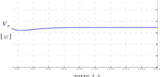 Fig.  4.  Drum  water  level(LQ).