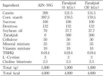 Table 1. Formula of experimental diets Ingredient AIN-93G Tarakjuk