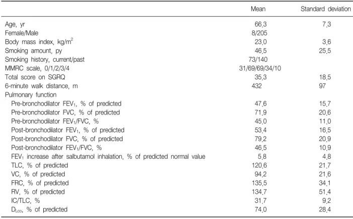 Table  1.  Characteristics  of  subjects