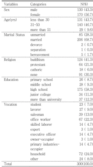 Table 2. Disease preventive behavior comparison by sex (N=300)