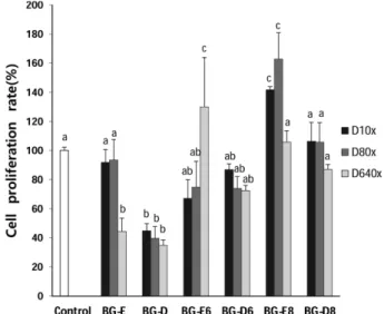 Table 4. Fatty acid composition of fore limb meat of black goat (Unit : %)