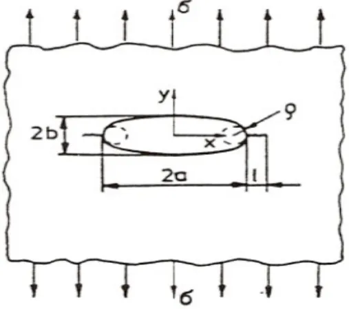 Fig.  2.  Configuration  of  tensile  specimen.