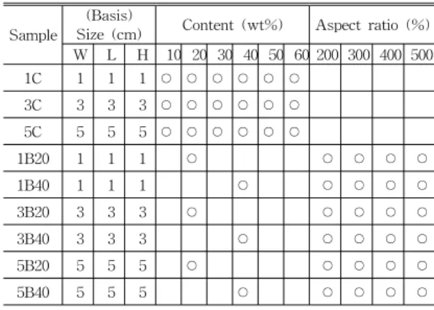 Table  1.  Recipe  for  Waste  PUF