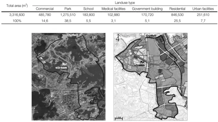 Fig. 2.  Variation  of  landuse  characteristics  of  NJ  watershed  before  (a)  and  after  (b)  new  town  development.