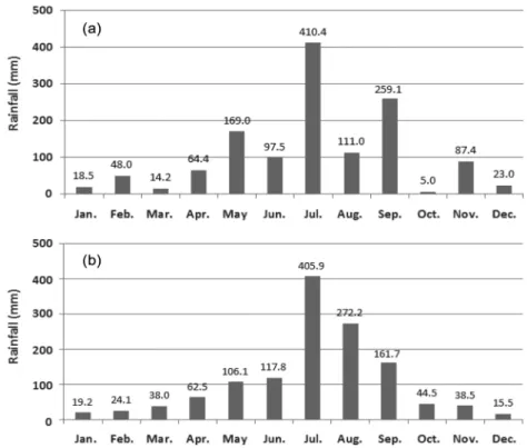 Table 3.  Annual  unit  load  generation  according  to  landuse  types 2) (unit:  kg/km 2 ･day)