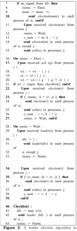 Figure 2: A leader election algorithm in