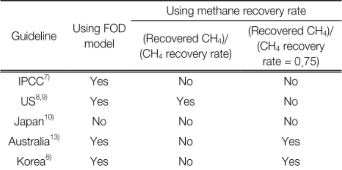Table 2.  Comparison  of  methane  generation  estimation  methods  for  greenhouse  gas  emission  from  landfill