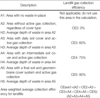 Table 3.  Landfill  gas  collection  efficiencies  from  US  MRR 9) Description Landfill gas collection 