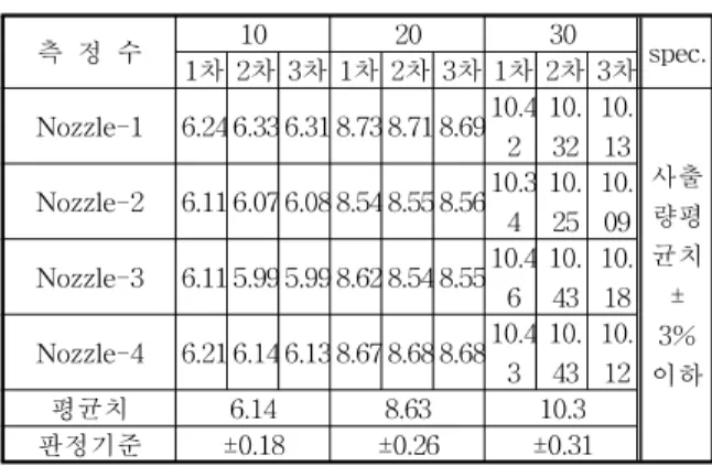 Fig.  1  Analytical  balancing  apparatus.