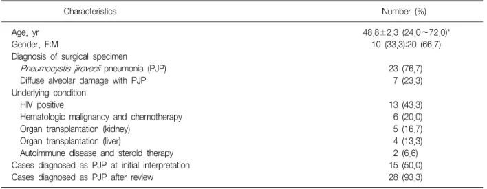 Table  1.  Characteristics  of  the  study  sample  (n=30)