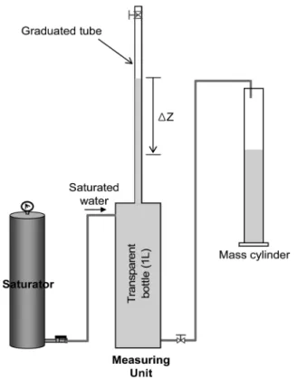 Table 1.   The  experimental  conditions  for  measuring  the  effici- effici-ency  of  DAF  apparatus